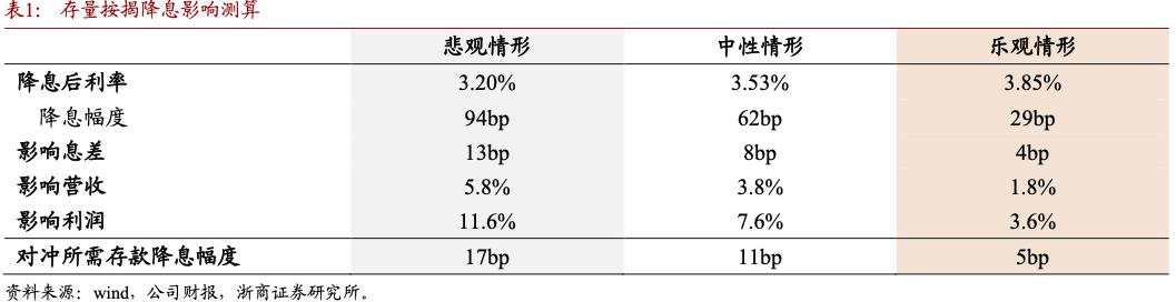 超30万亿存量房贷全面降息，银行业驶入“价量新平衡”时刻