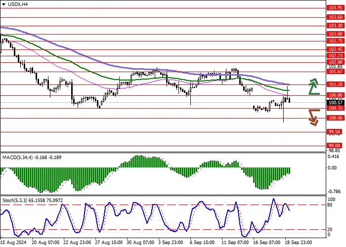 USDX: BIẾN ĐỘNG TRÁI CHIỀU SAU QUYẾT ĐỊNH CỦA CƠ QUAN TIỀN TỆ HOA KỲ