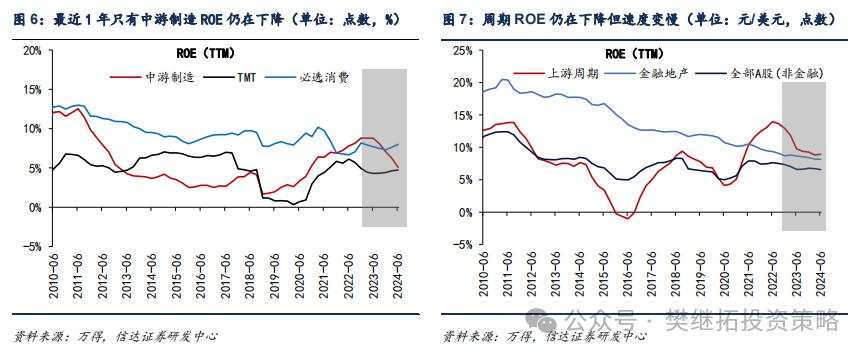 A股盈利并没有宏大叙事那么差