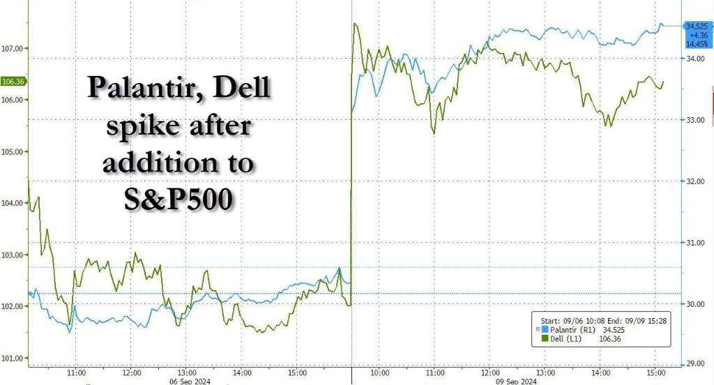 美股反弹齐涨1%，苹果发新品后走V，短债收益率、美元和商品齐涨