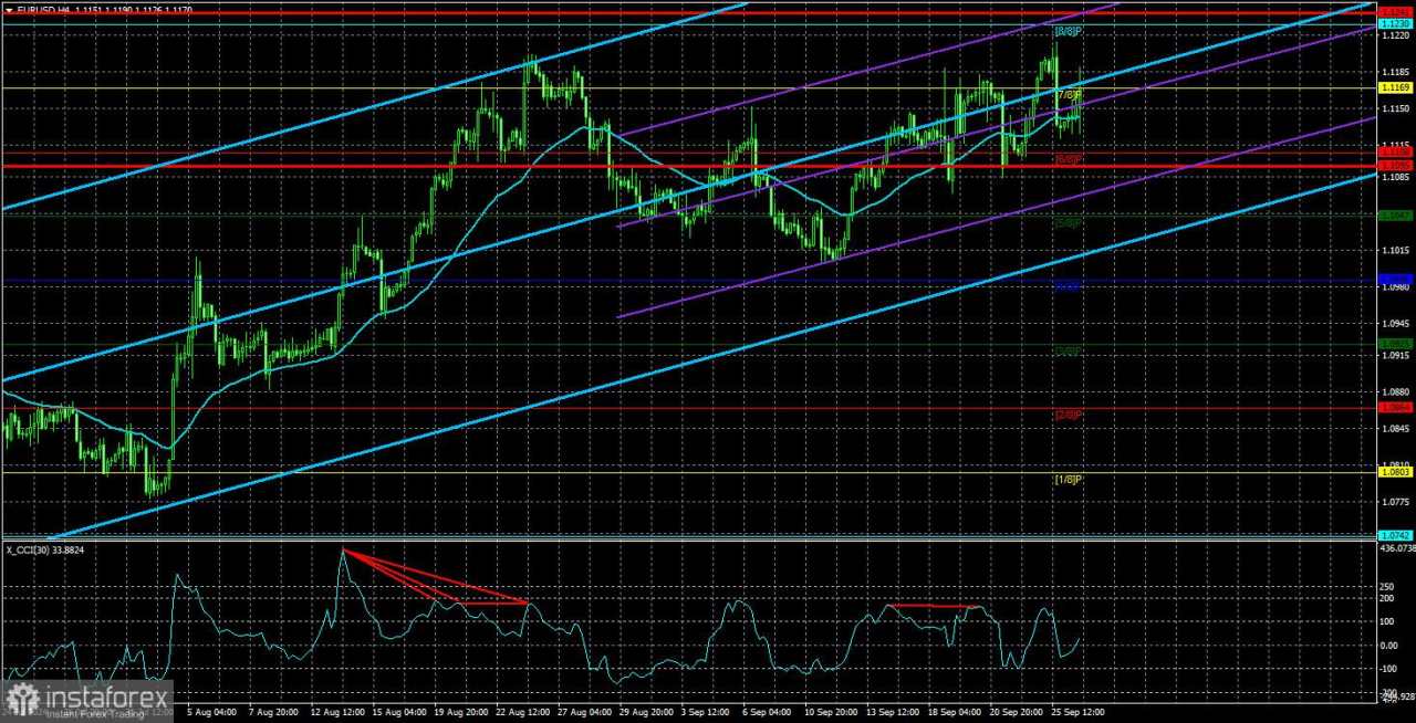 Gambaran Umum EUR/USD pada 27 September; ECB Mungkin Lebih Cepat dari Jadwal