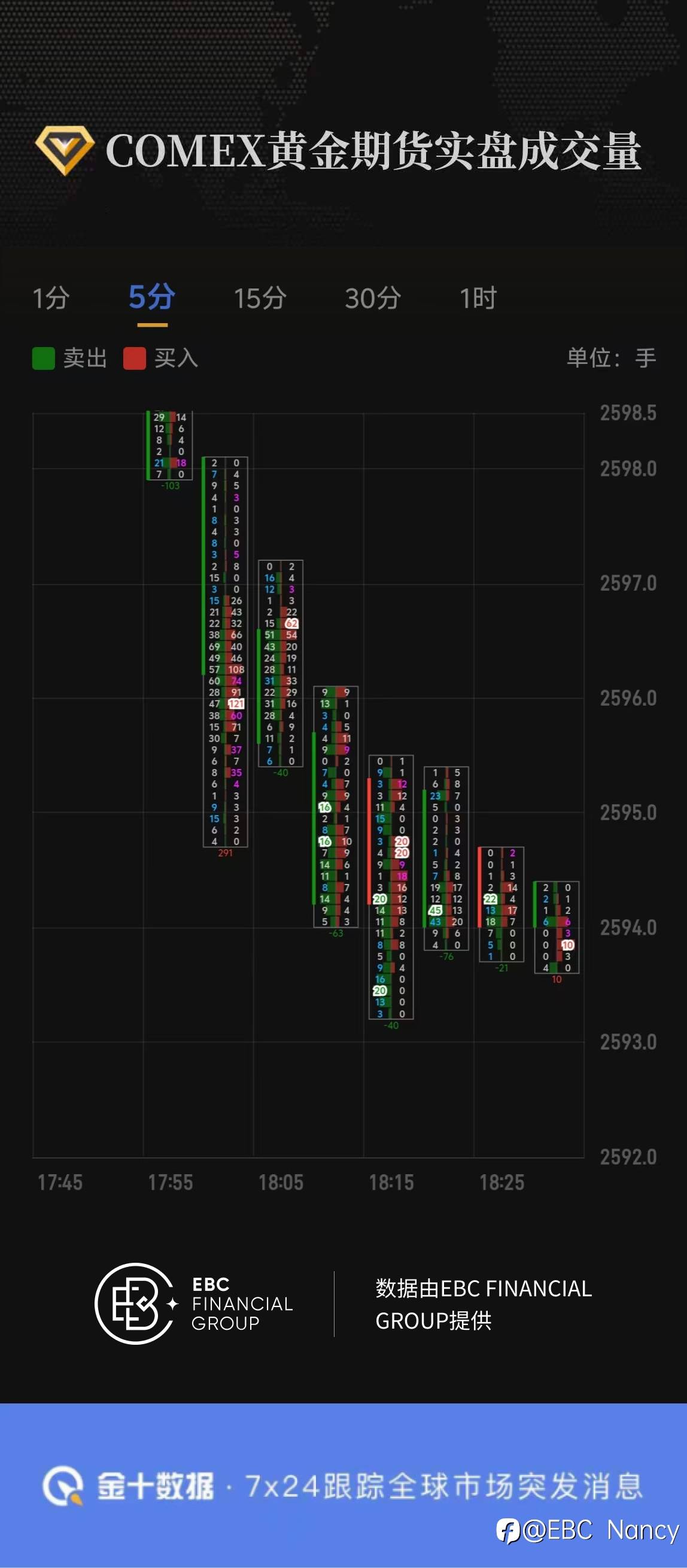 COMEX黄金期货实盘成交量