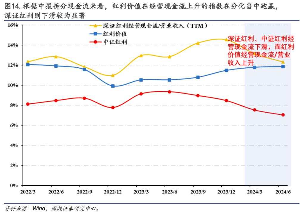 基于本轮高股息回调下的基本面解释