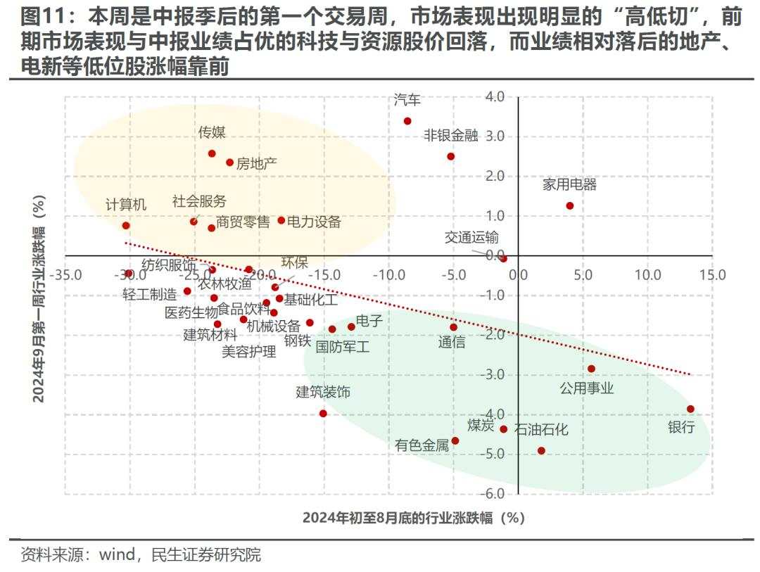 A股“商品旗手”：波动率回归，理性应对