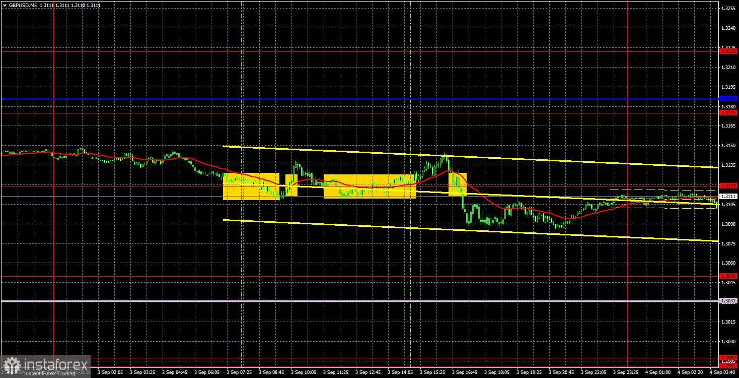 Rekomendasi dan Analisis Trading untuk GBP/USD pada 4 September; Pound Berjuang Keras untuk Kehilangan Posisi