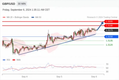 WeTrade TC早午报>>每日策略早报