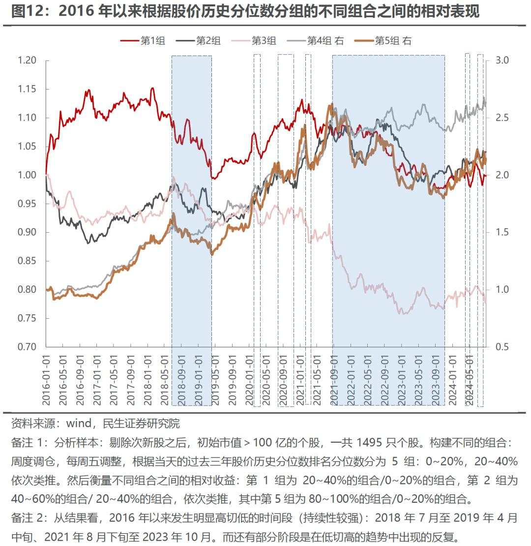 A股“商品旗手”：波动率回归，理性应对