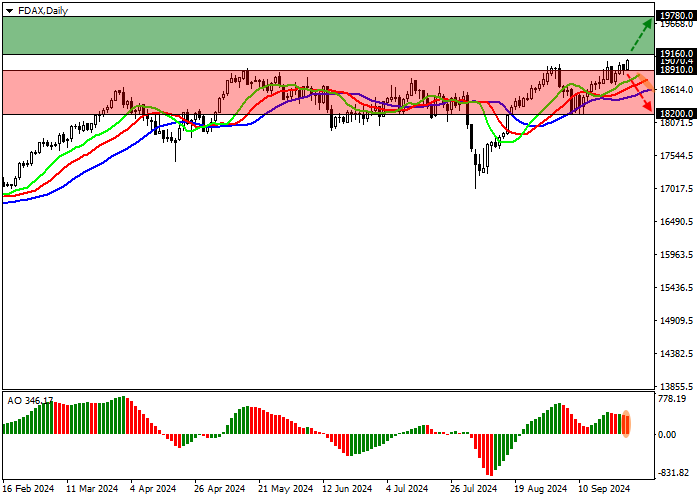 DAX 40: INDEKS MEMPERBARUI LEVEL TERTINGGI TAHUNANNYA DI 19050.0 SEHARI SEBELUMNYA