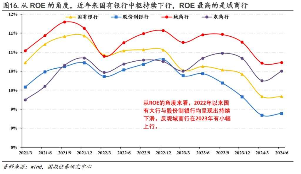 基于本轮高股息回调下的基本面解释