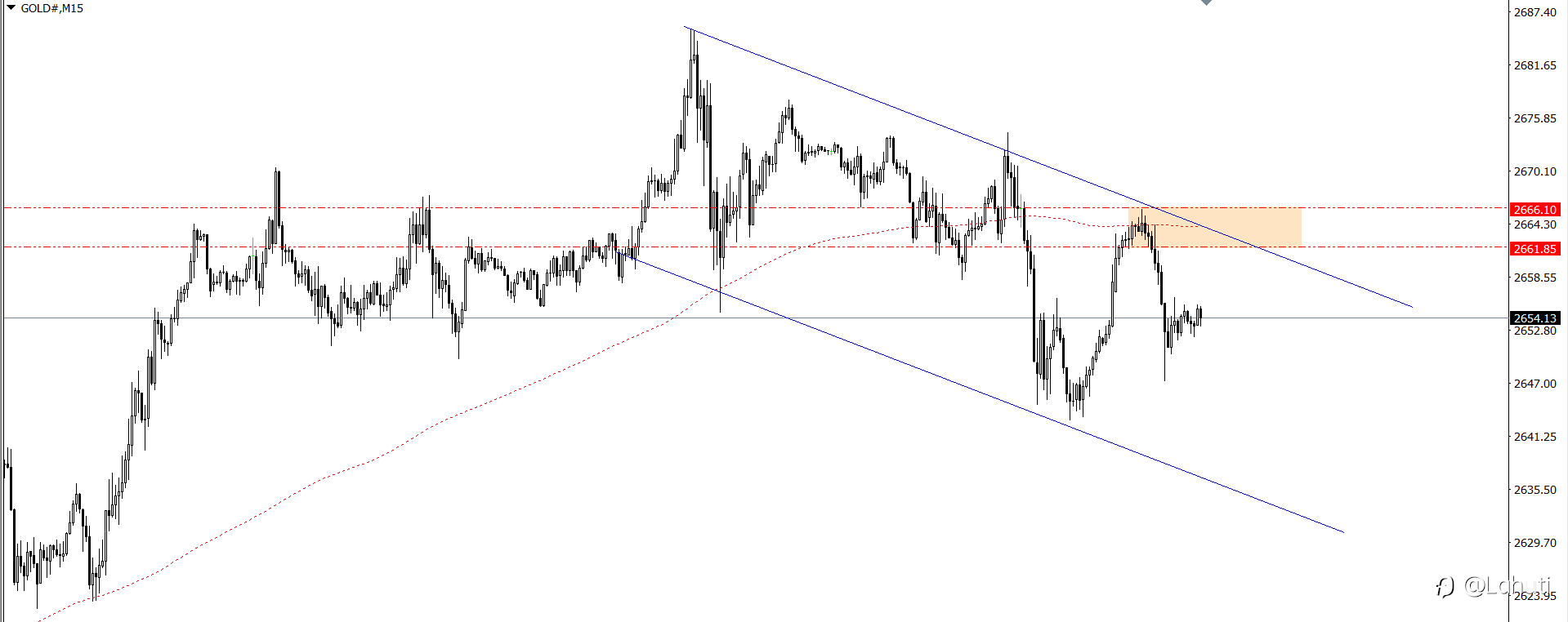 PLAN TRADE 30/9/24