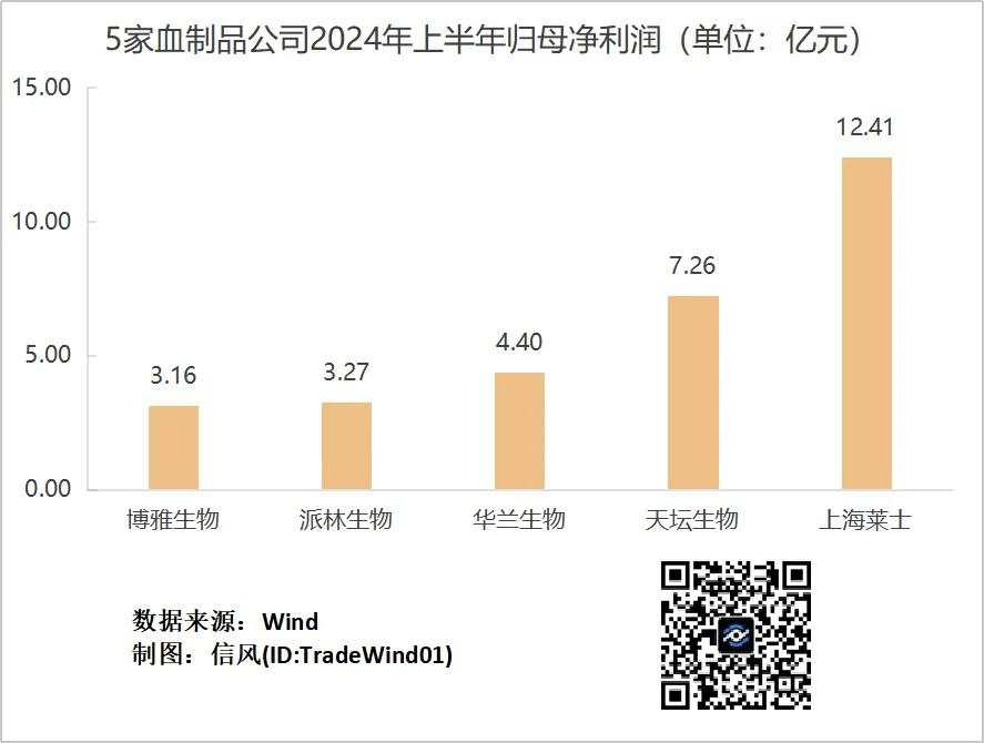 海尔系织起了600亿“血液网”