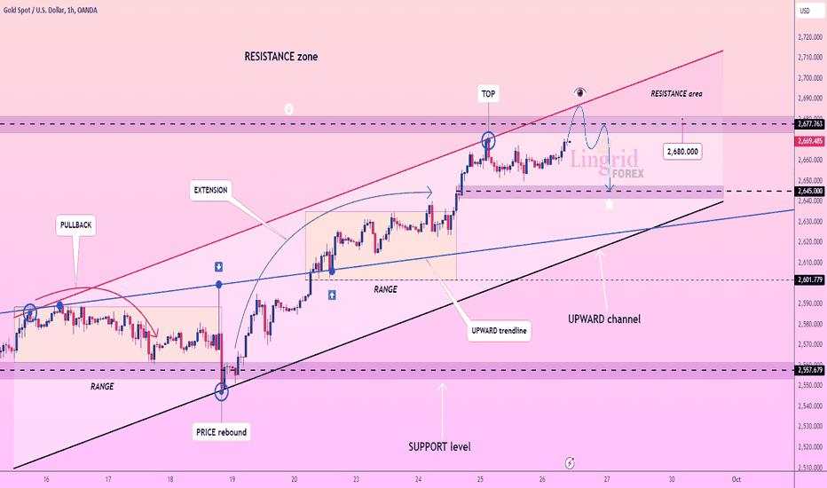 Lingrid | GOLD short-term RETRACEMENT from RESISTANCE zone