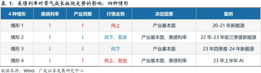 美联储降息影响A股的2条路径和3个约束