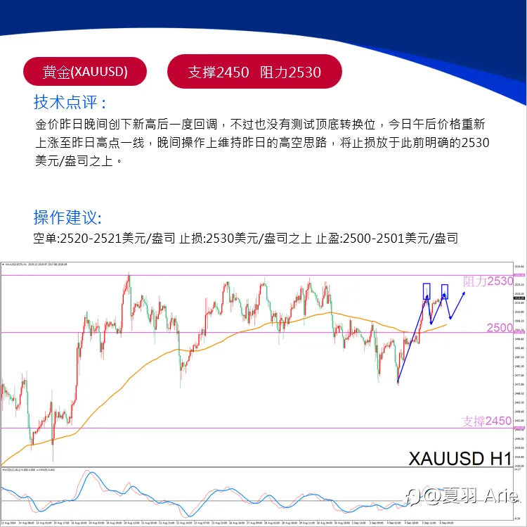 非农数据将引爆市场！黄金涨跌一触即发！