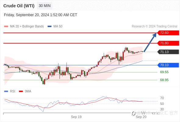 WeTrade TC早午报>>每日策略早报