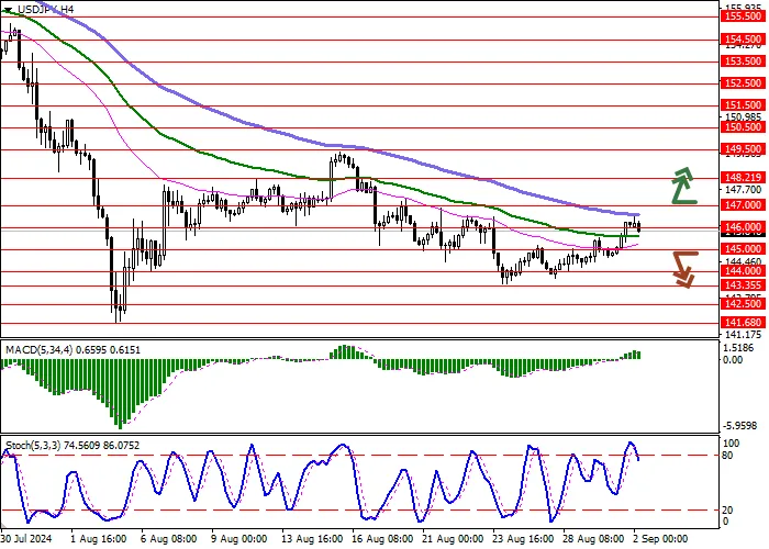 USD/JPY: CHỈ SỐ GIÁ TIÊU DÙNG KHU VỰC TOKYO TĂNG LÊN 2,6% VÀO THÁNG 8