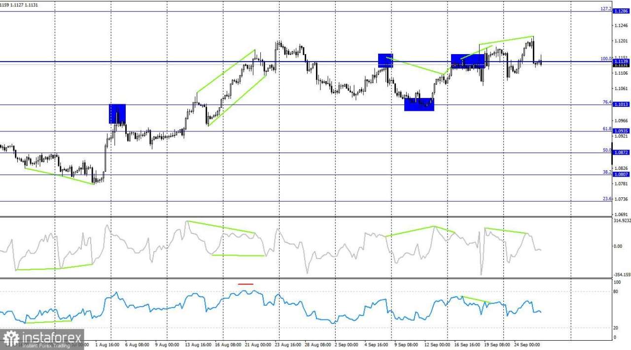 Analisis pasangan EUR/USD pada 26 September: Akankah Powell Membantu Dolar?