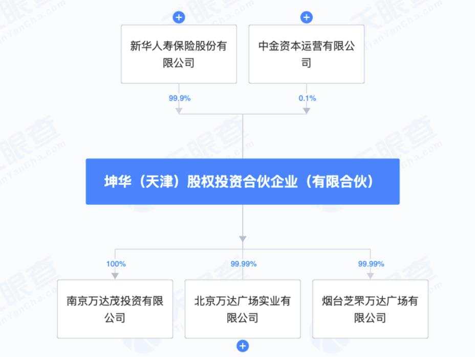 险资持续“抄底”，新华保险接手南京万达茂