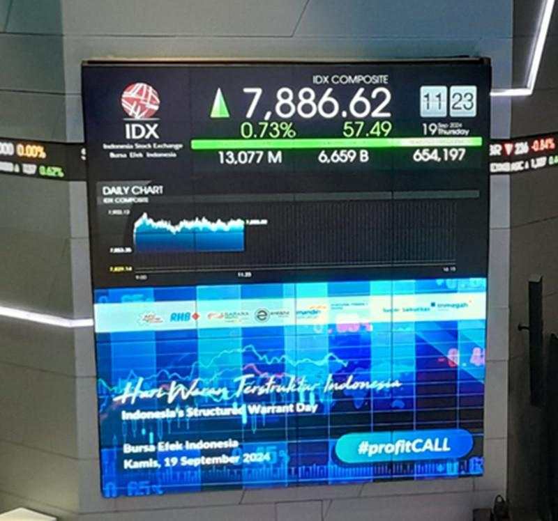 IHSG Masih Berpotensi Naik, Cek Katalis dan Saham Rekomendasinya