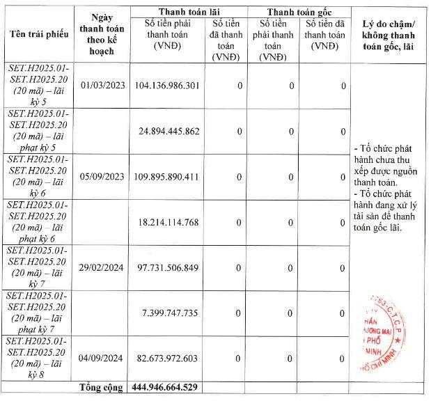 Công ty liên quan đến bà Trương Mỹ Lan đang nắm giữ 18% tòa tháp Vietcombank Tower Saigon: Chậm trả hơn 400 tỷ tiền lãi trái phiếu trong 2 năm qua