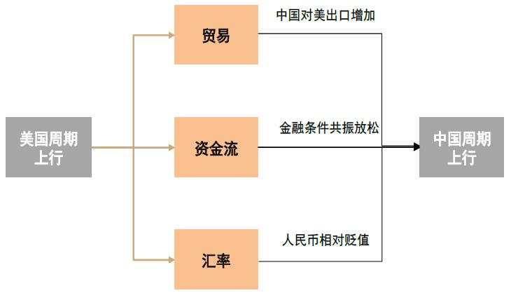 中金：A股见“大底”了吗？