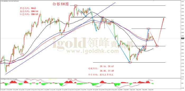 领峰金评：非农前夕 黄金借势再迎大涨