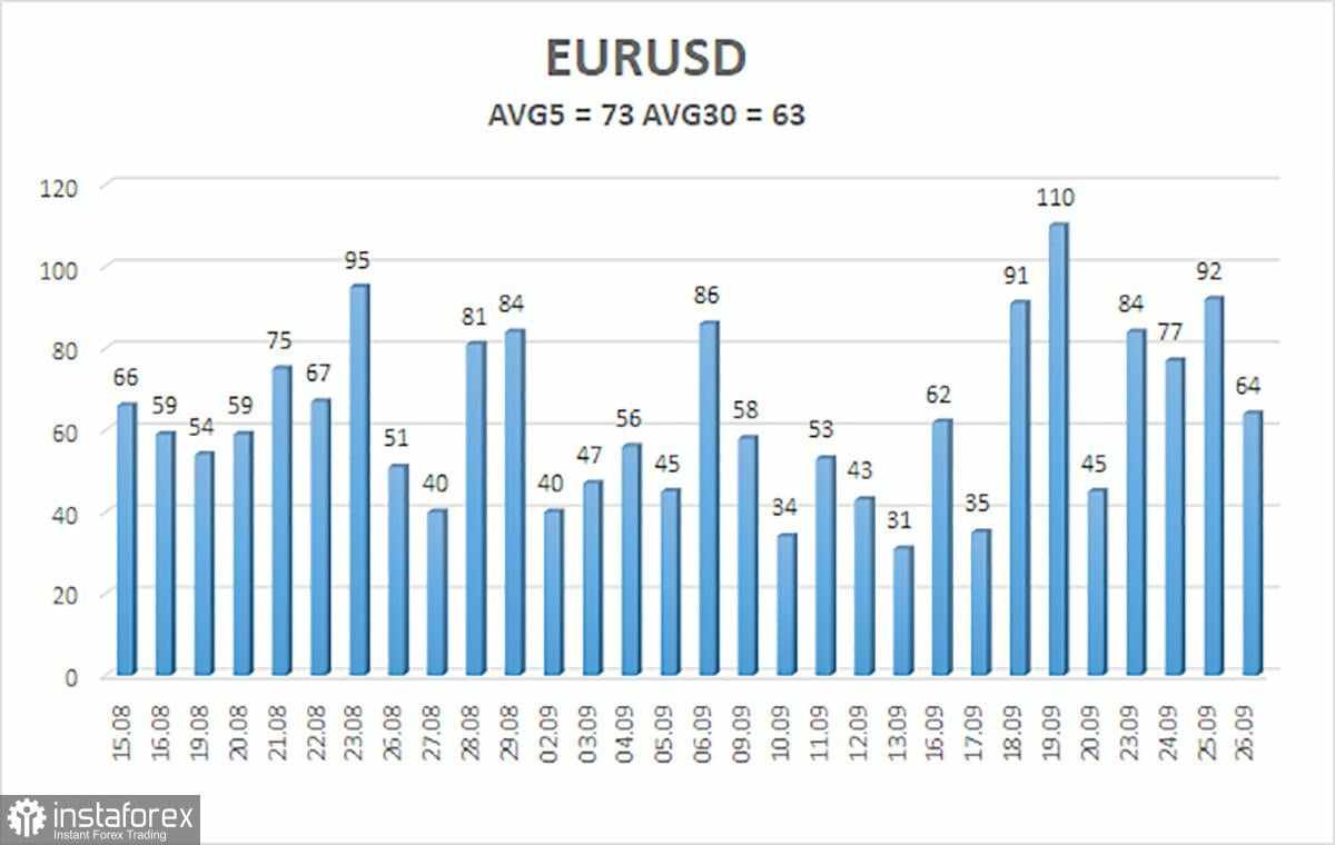 Gambaran Umum EUR/USD pada 27 September; ECB Mungkin Lebih Cepat dari Jadwal