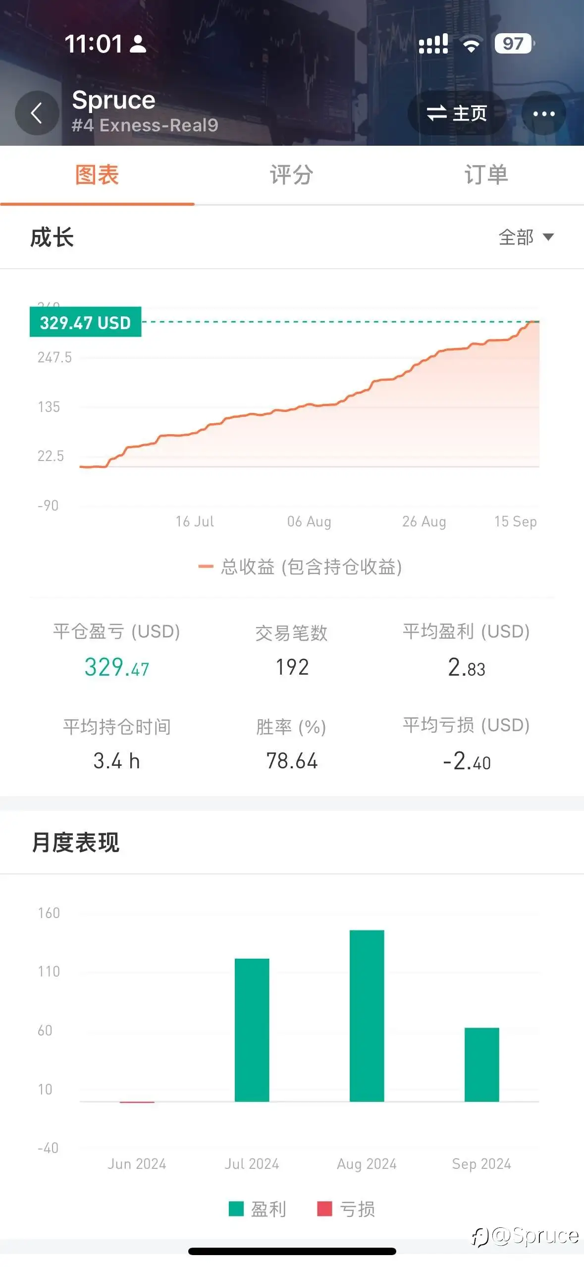评分8.0 留个记录