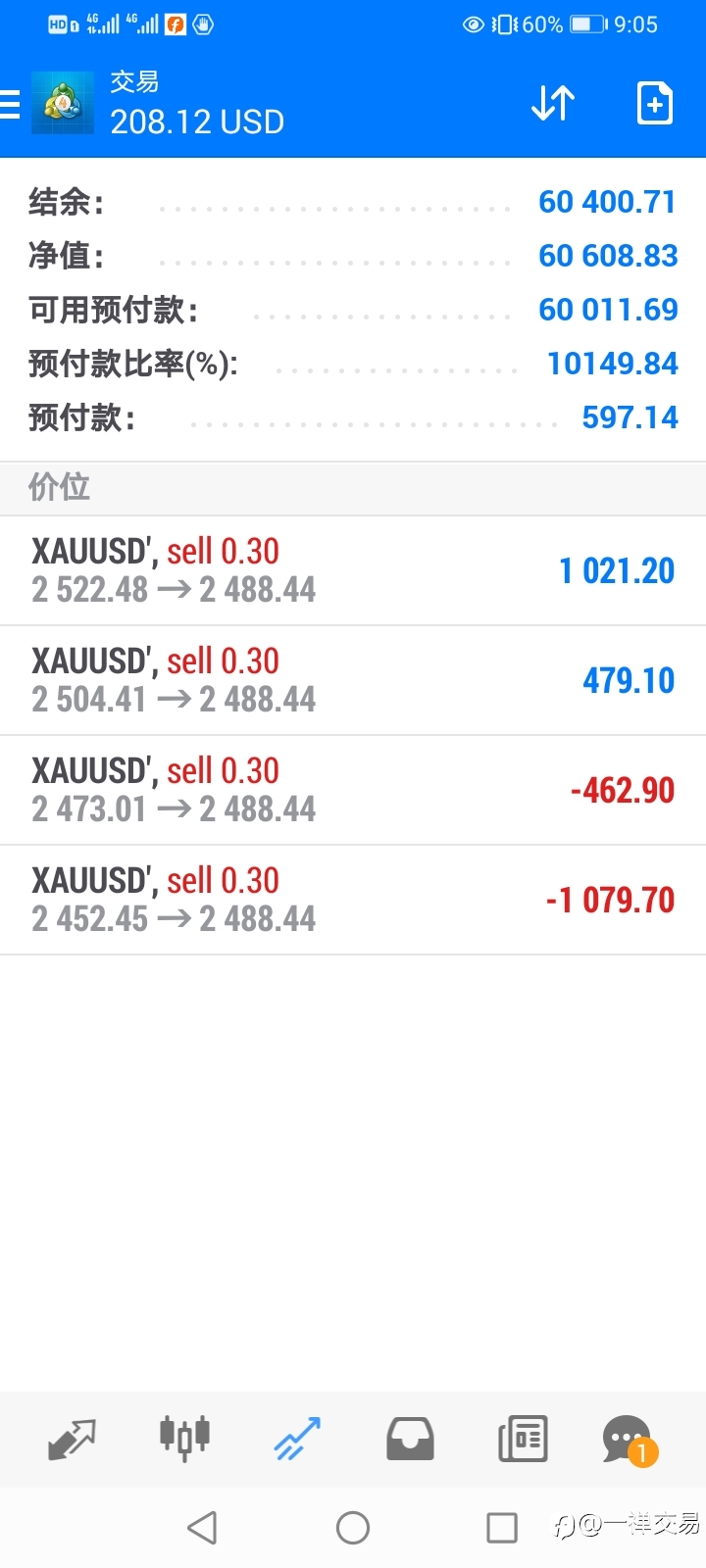 黄金还没走出震荡区间