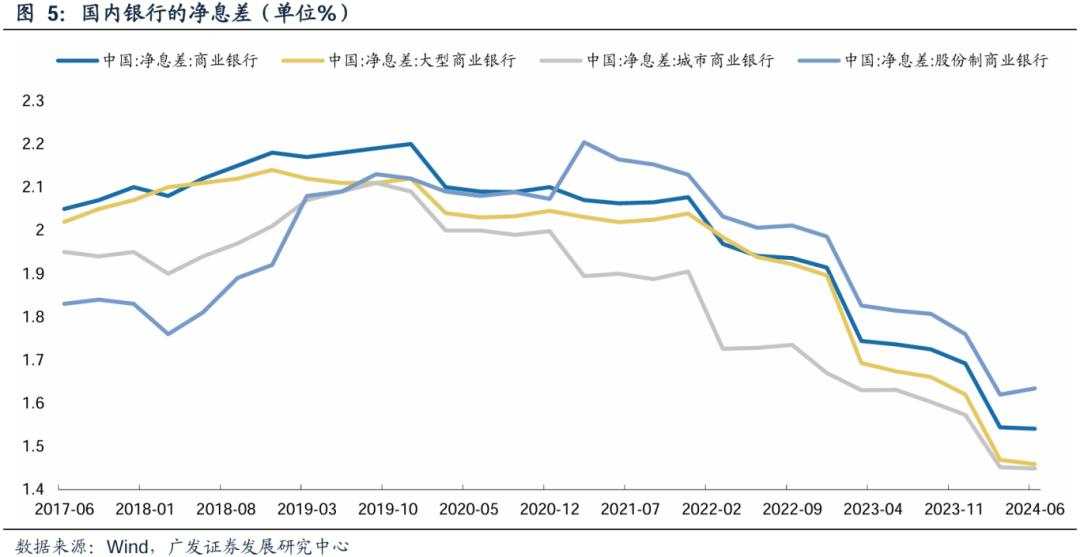 美联储降息影响A股的2条路径和3个约束