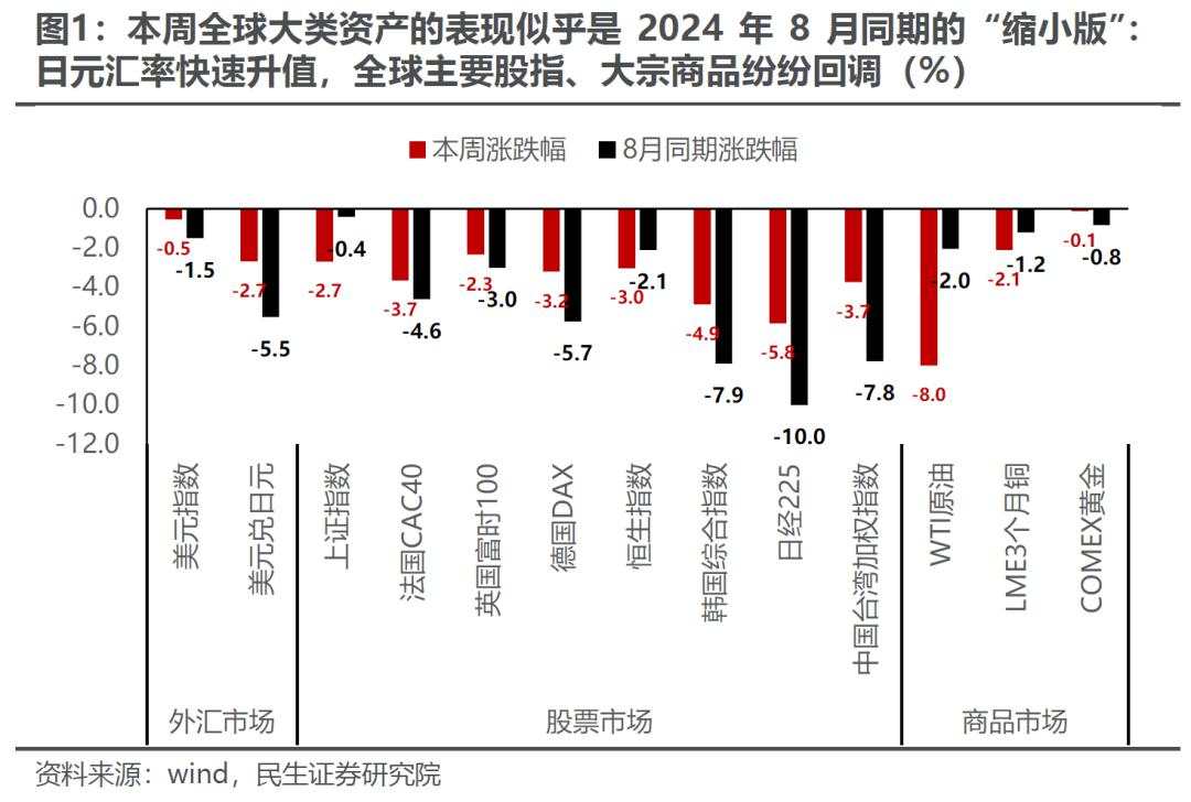 A股“商品旗手”：波动率回归，理性应对