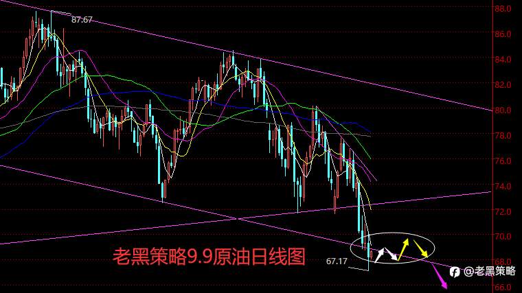 老黑策略：9.9外汇、黄金、原油分析策略