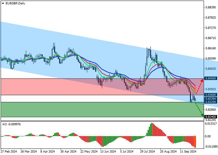 EUR/GBP: EURO TETAP TERTEKAN MESKI INDIKATOR MAKROEKONOMI PULIH