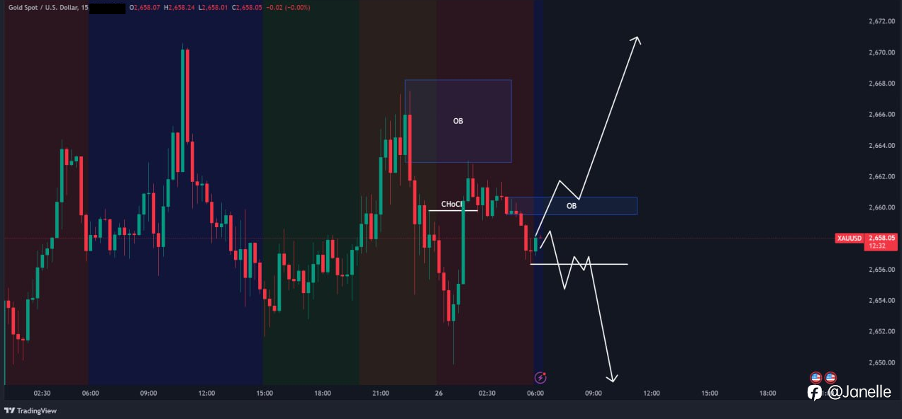 9.26 - XAUUSD 分析