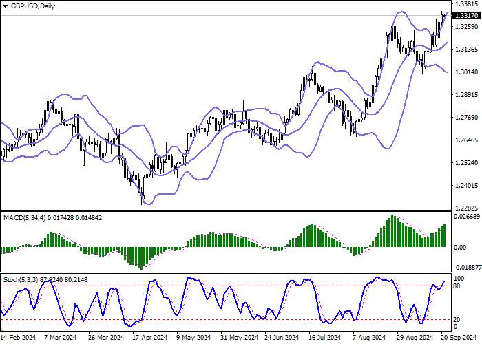GBP/USD: THE POUND HOLDS NEAR RECORD HIGHS, SUPPORTED BY BANK OF ENGLAND'S DECISION
