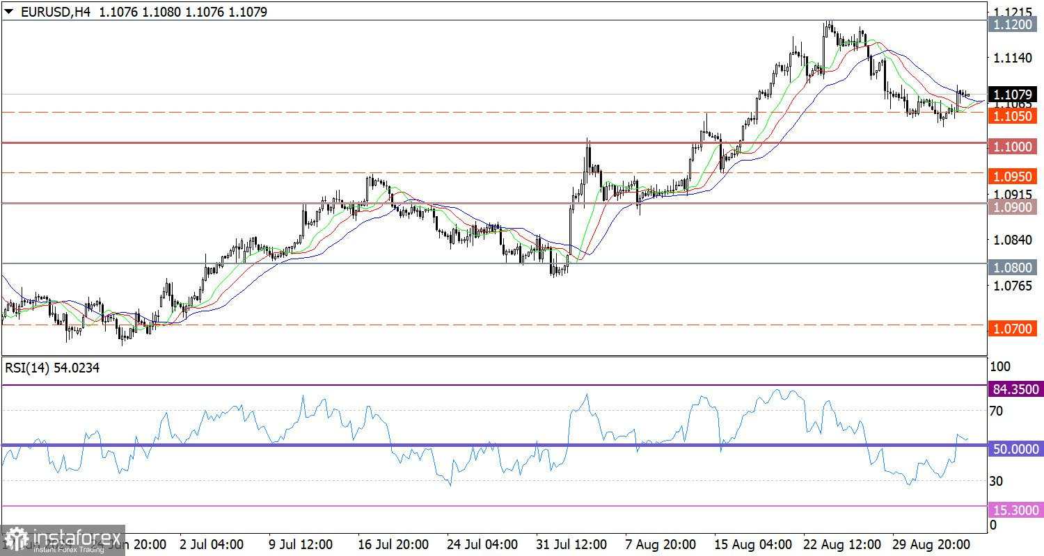 Prakiraan panas untuk EUR/USD pada 5 September 2024