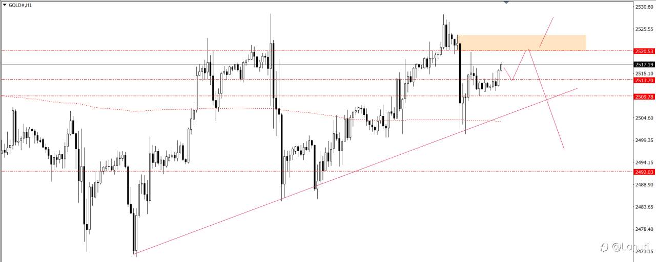 PLAN TRADE 12/9/24