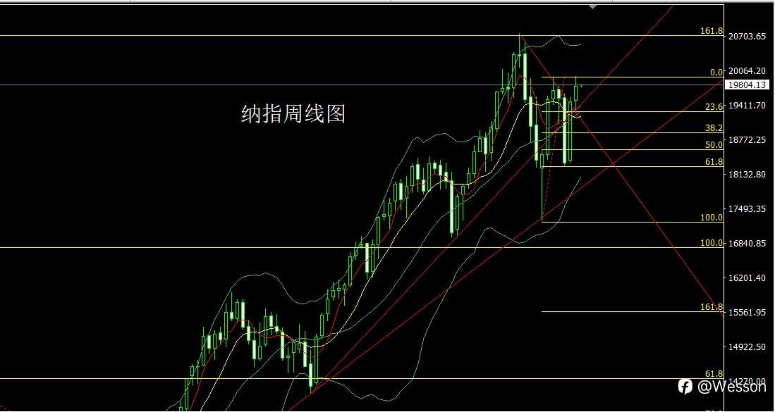 9月23日：横刀立马两千六，金银大阳延冲高