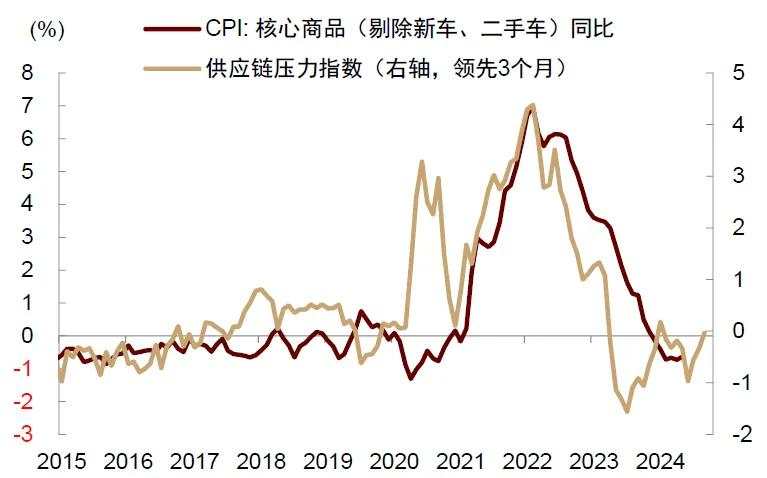 中金：交易衰退还是交易降息？