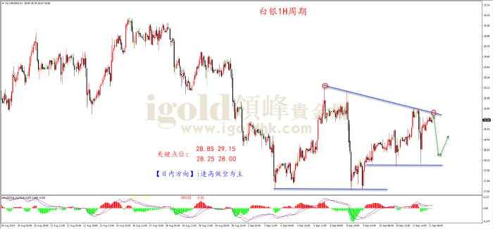 领峰金评：CPI打压降息预期 金价跳水回落