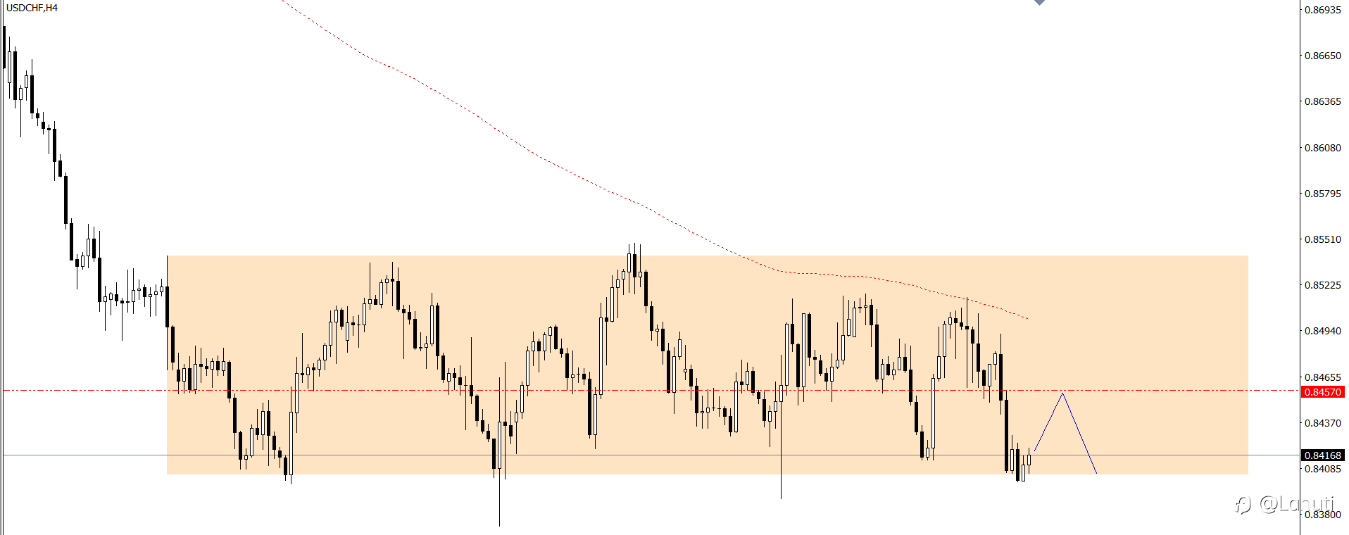 PLAN TRADE 30/9/24