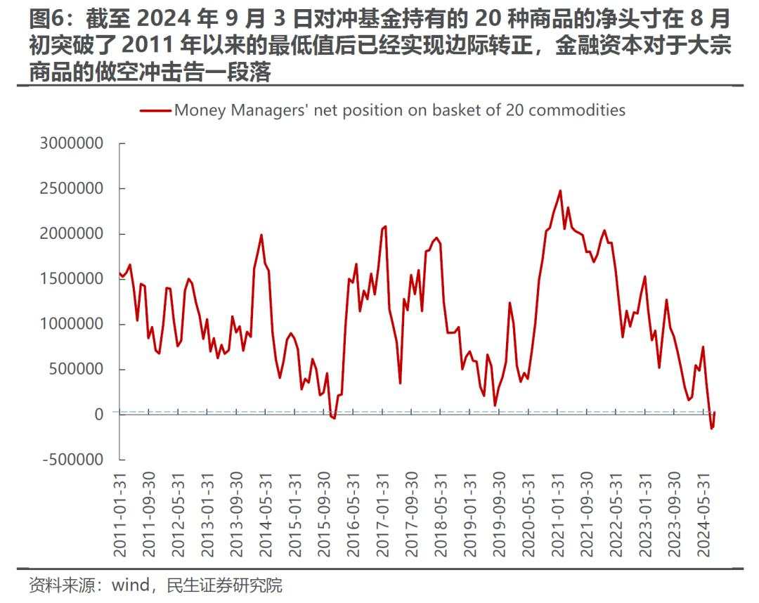 A股“商品旗手”：波动率回归，理性应对