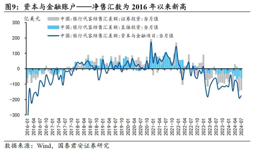 国君：汇率是观测政策方向的关键变量