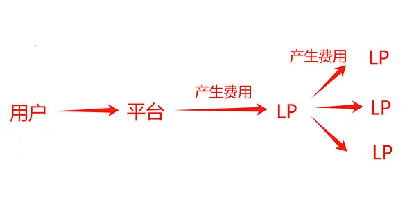 平臺流動性明明還不錯，為什麼點差還是這麼大？