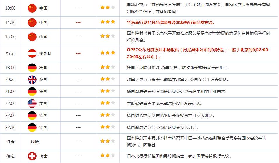 CWG资讯：美债收益率持续低迷金价持稳，美元反弹令黄金多头承压整理 ​