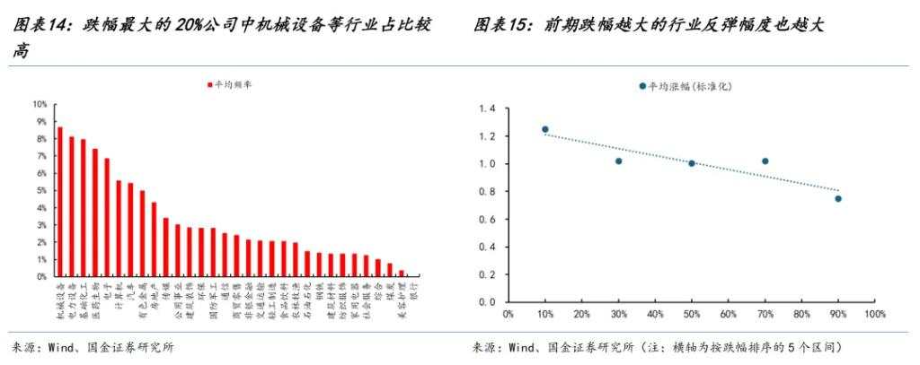 静待右侧交易显著降息：我们拿什么来“反攻”？