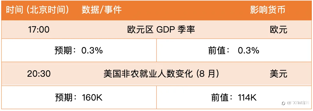 【FXTM富拓】黄金再度升向高位箱顶，重磅数据助力扣关？