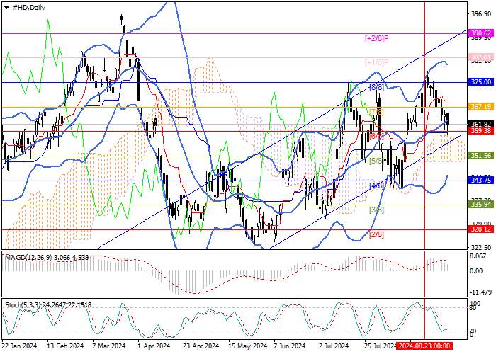 THE HOME DEPOT INC.: ANALISIS MURREY