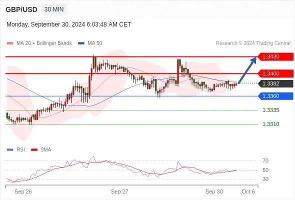 WeTrade TC早午报>>每日策略午报