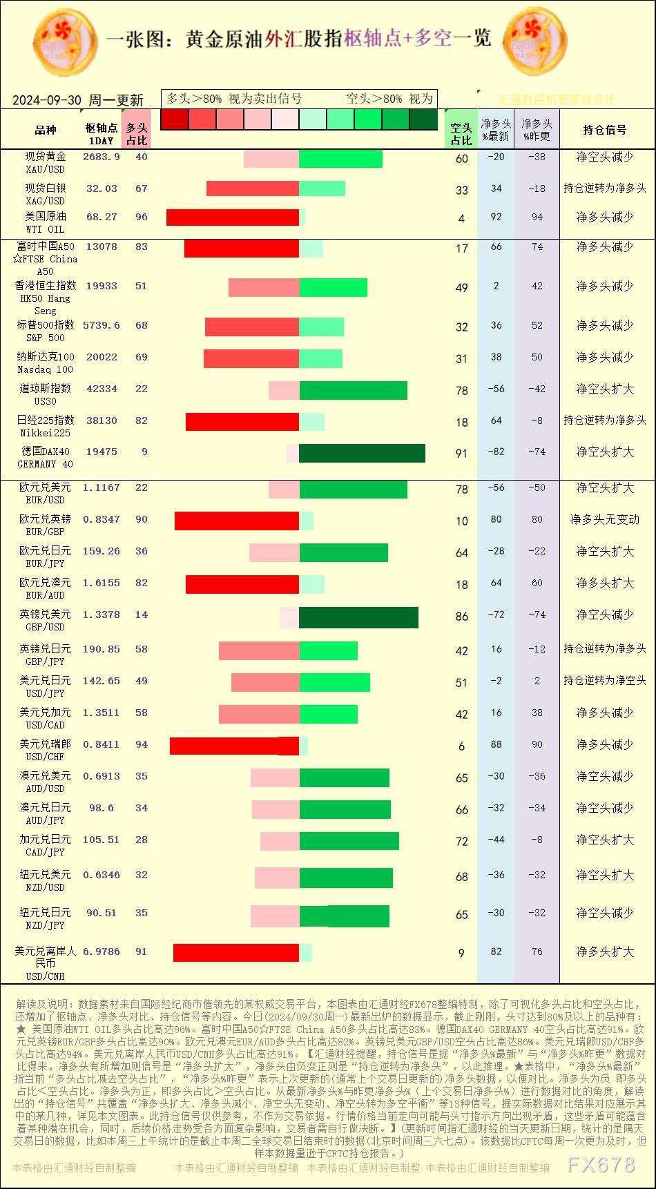 比高 美元兑 日元 欧元 信号 持仓